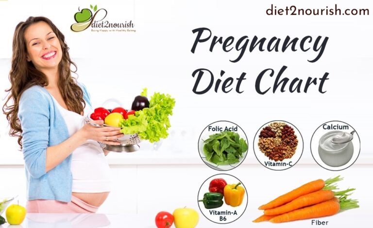 Pregnancy-Diet-Chart