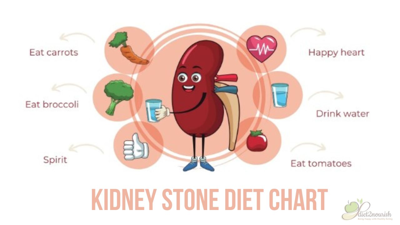 kidney Stone Diet Chart