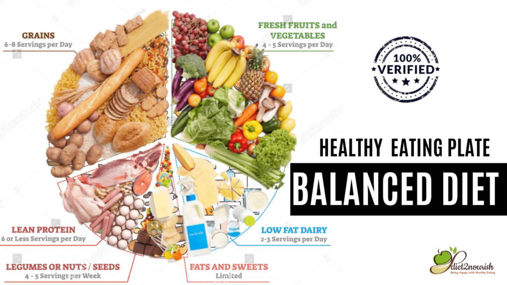 balanced-diet-chart-breakfast-lunch-dinner-diet2nourish