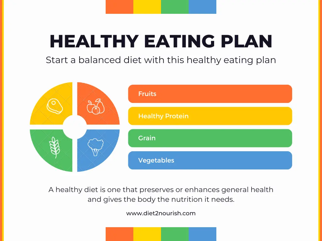 Balanced diet chart