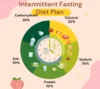 Intermittent Fasting Diet Plan Indian