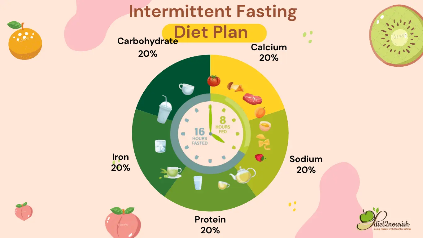 Intermittent Fasting Diet Plan Indian