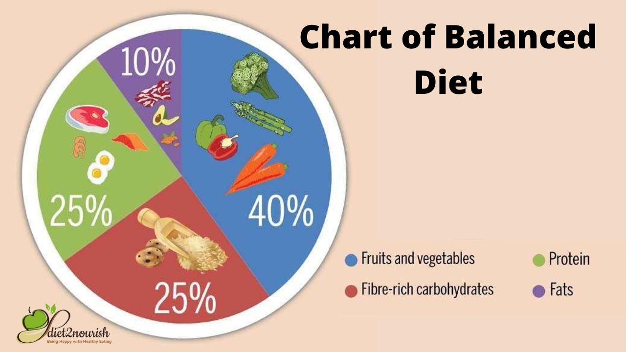 balanced-diet-chart-breakfast-lunch-dinner