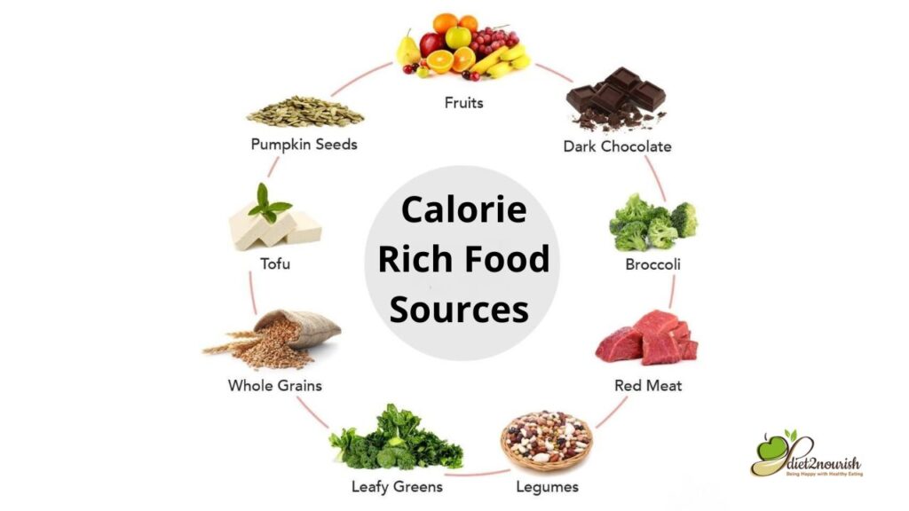 Eat Calorie Rich Food Sources 