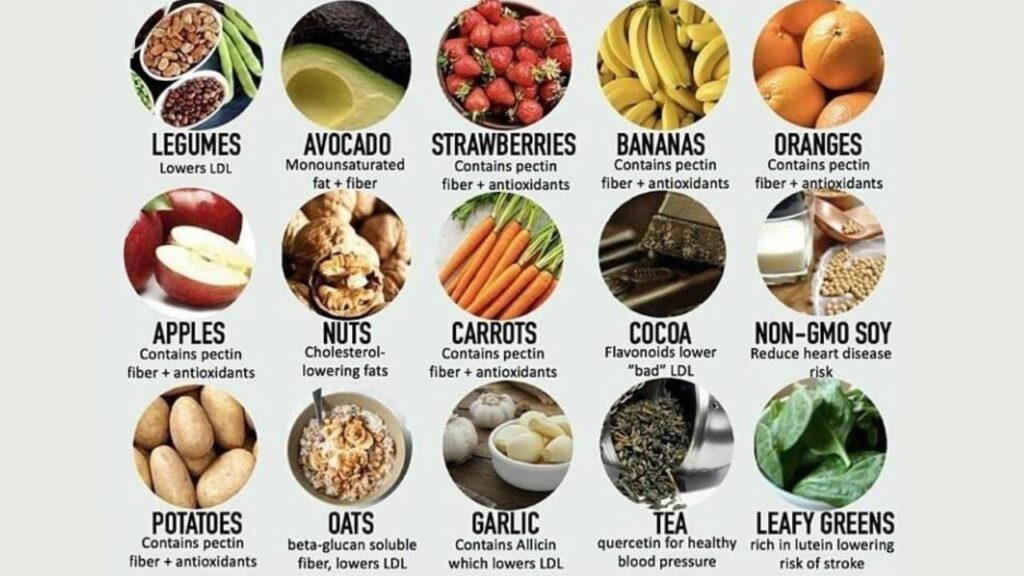 25 foods to lower triglyceride