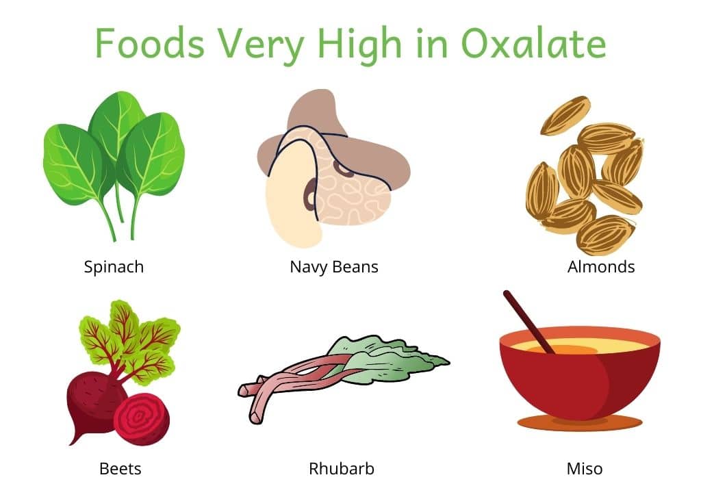 Food rich in oxalate