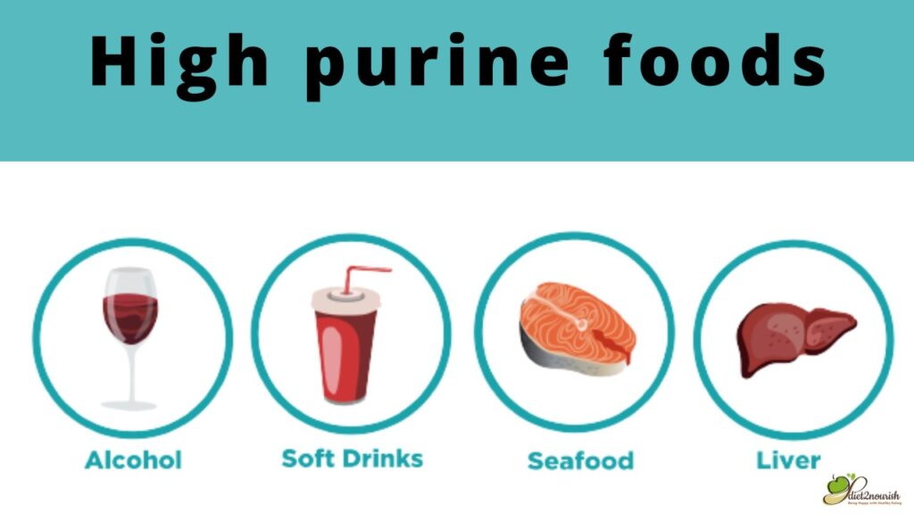 high purine foods