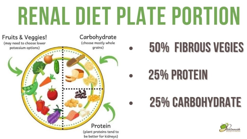 renal-diet-plan-with-indian-food-diet-blogs-by-dt-priyanka-jaiswal