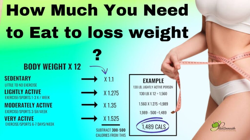 How Much You need to eat to loss weight ?