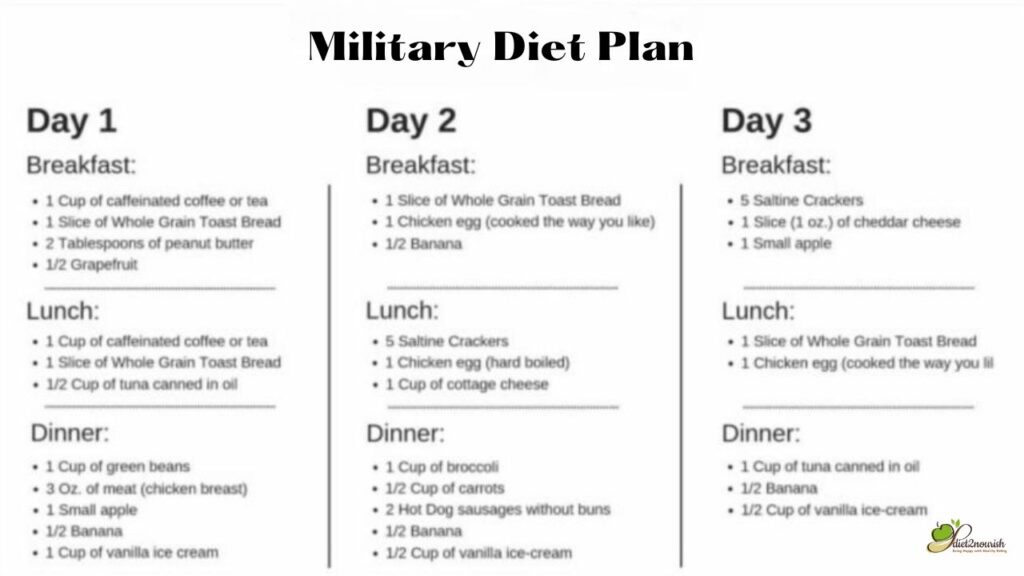 military diet plan