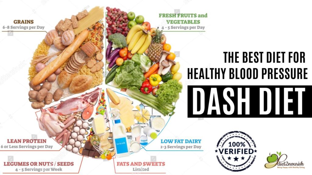 The Dash Diet A Complete Overview And Meal Plan Diet Blogs By Dt Priyanka Jaiswal 