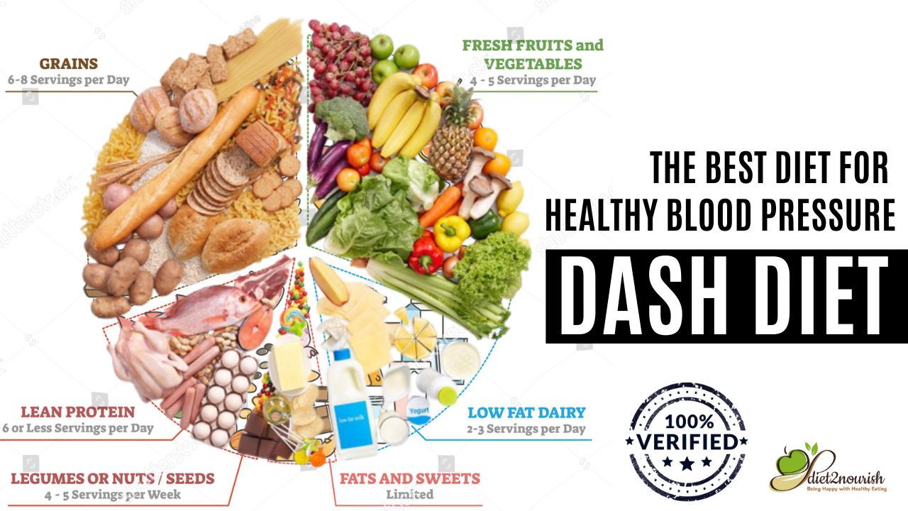 Dash Diet Chart
