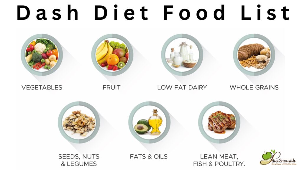 Dash Diet Food List 