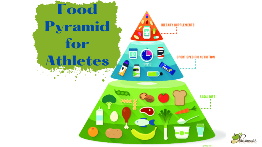 Food pyramid for Athletes