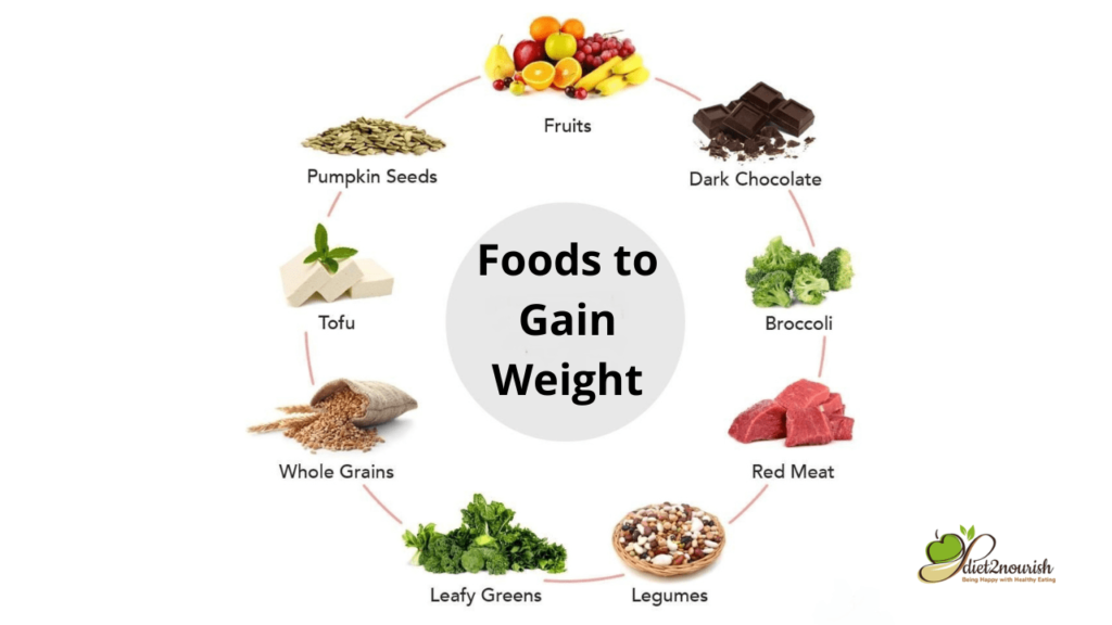 Best Foods to Eat for Weight Gain