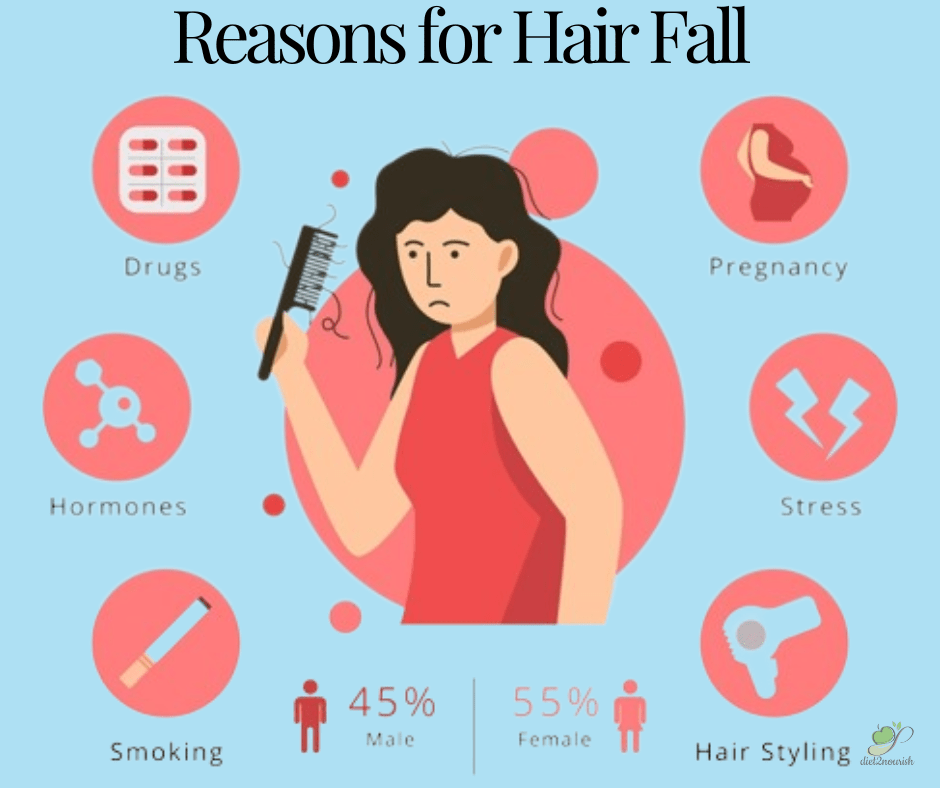 reasons for hair fall