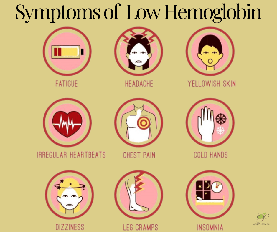 symptoms of low hemoglobin