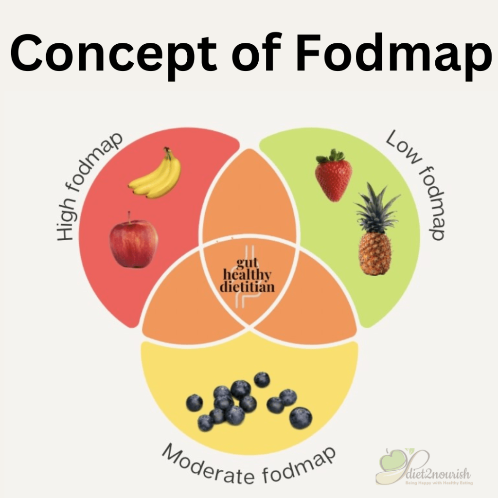 Consume Low Fodmap Diet 