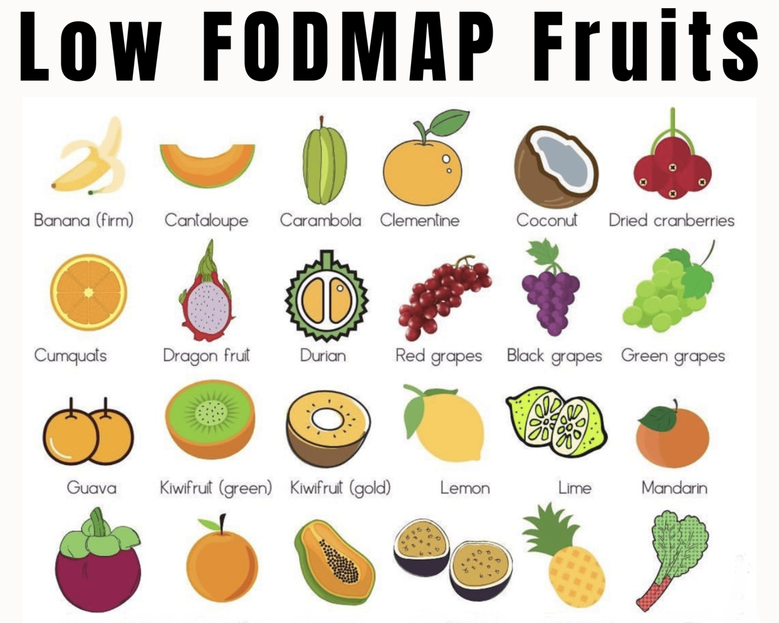 low fodmap fruits