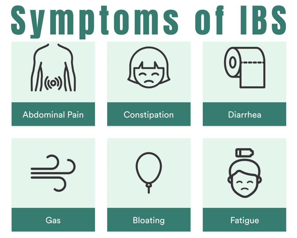Common Symptoms of IBS
