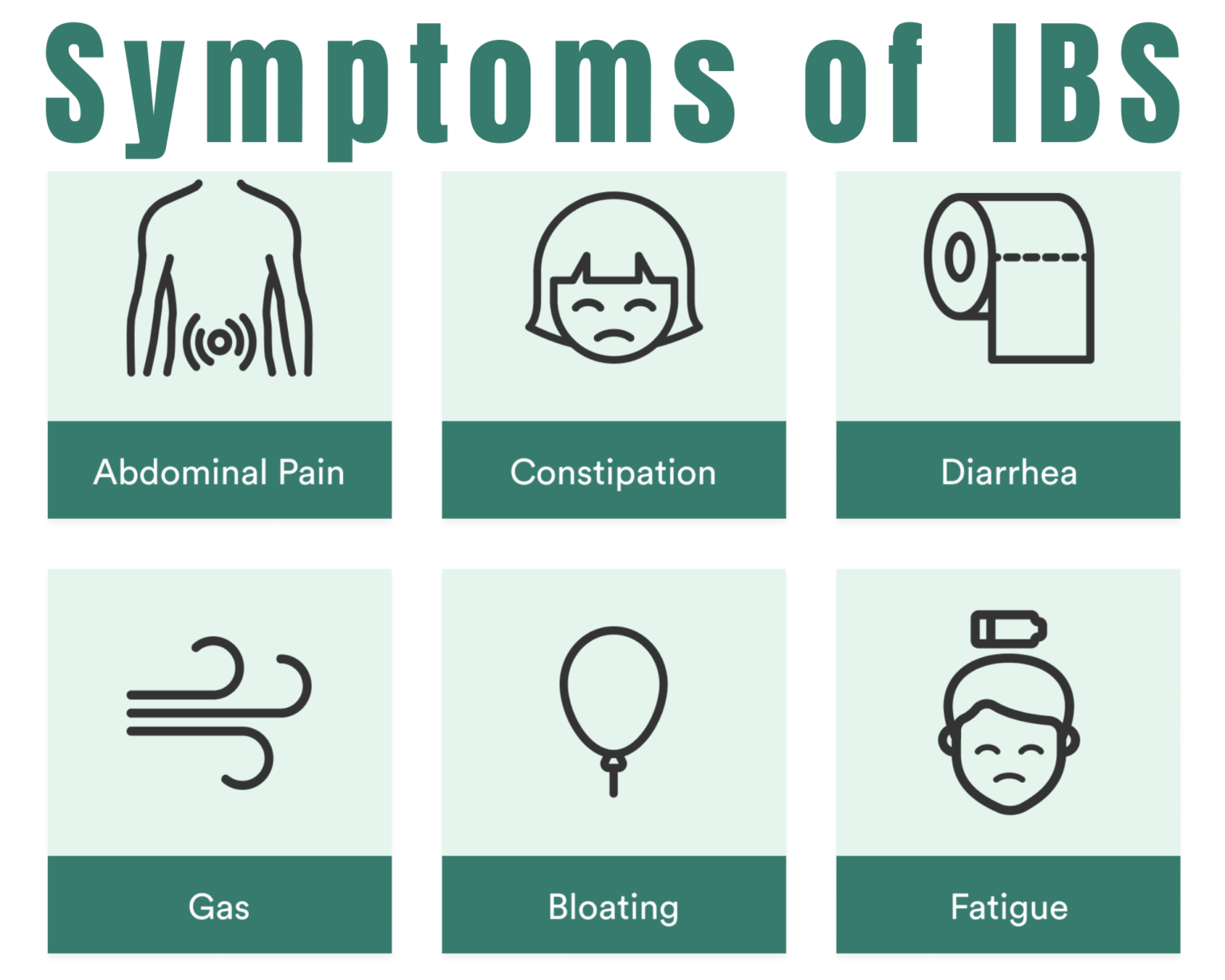 Common Symptoms of IBS