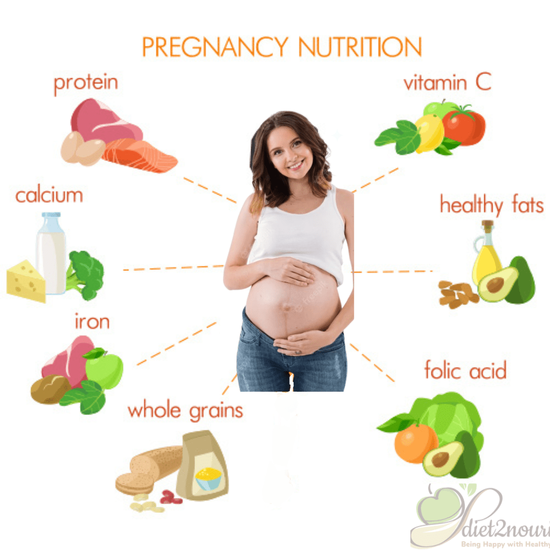 trimester-wise-best-diet-plan-to-follow-for-a-pregnant-women