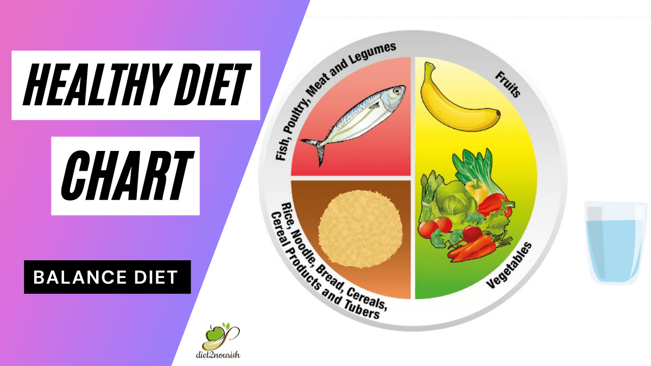 Healthy diet chart