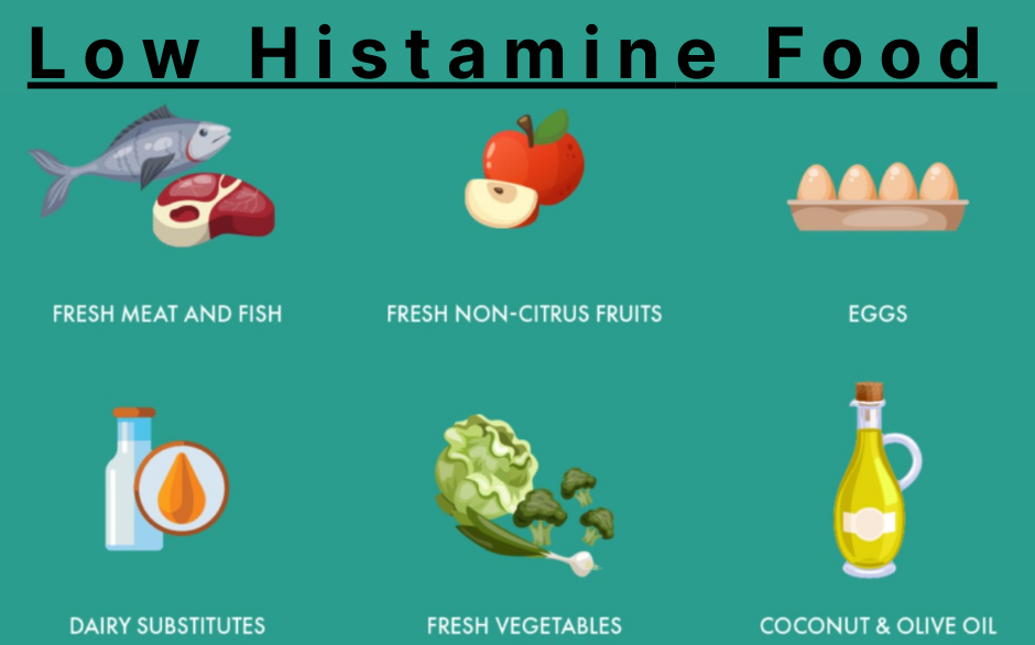 Low Histamine food