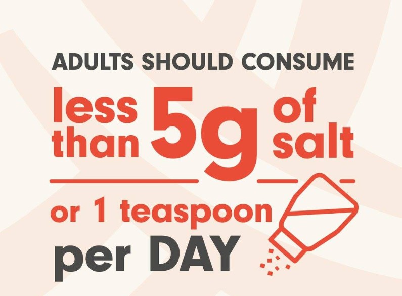 How much salt should you consume each day?