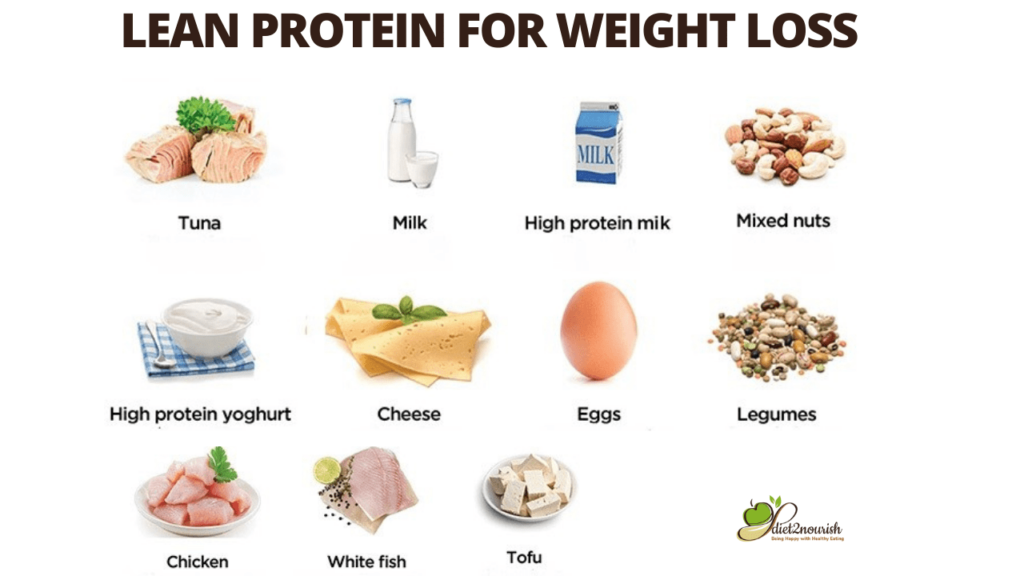 proteins for weight loss