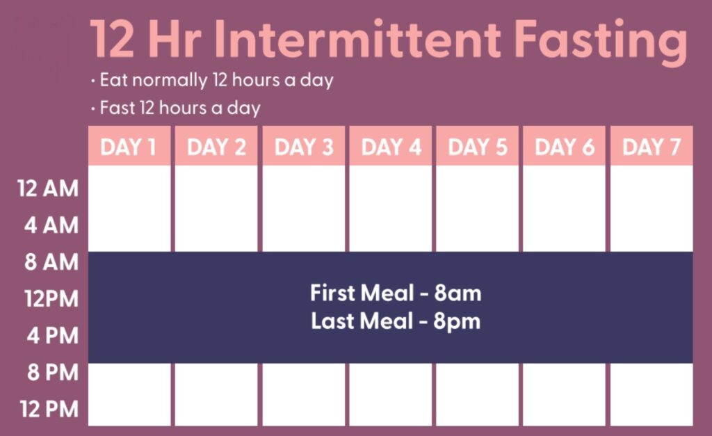 What is 12 hours intermittent fasting?