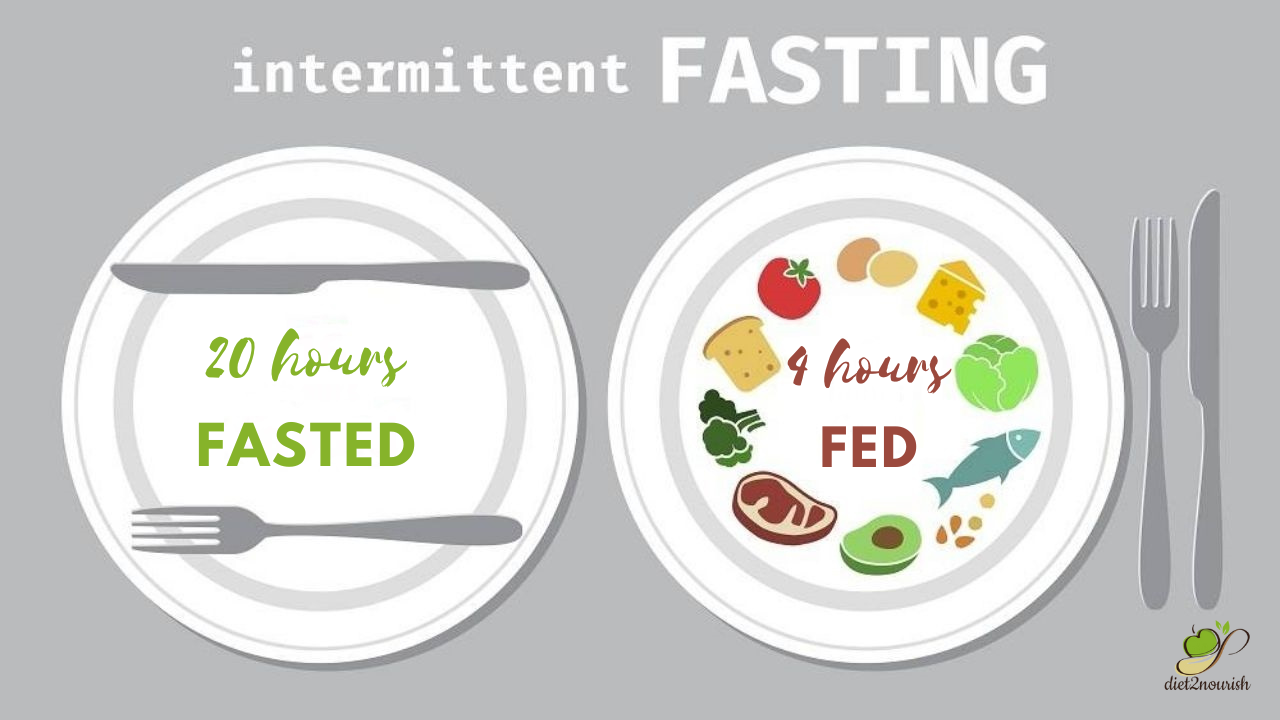 20-4 Intermittent Fasting
