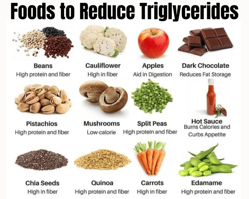 Foods to Reduce Triglycerides