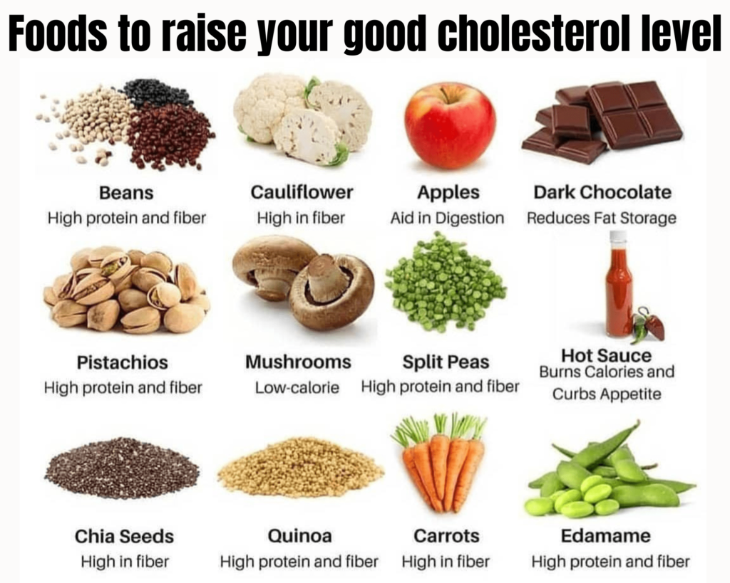 Food good for cholesterol 