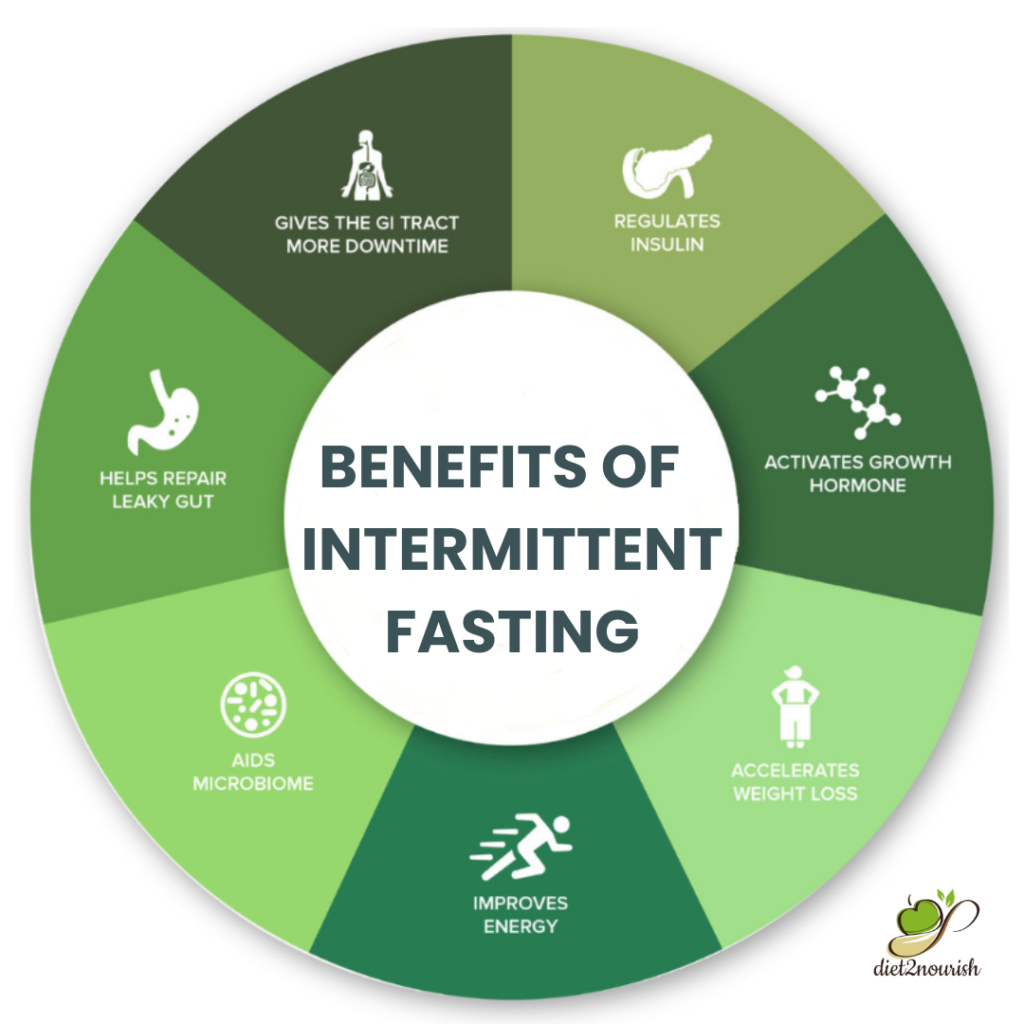 Intermittent Fating Benefits 