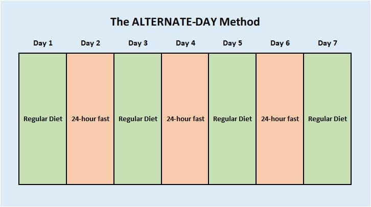 7-Day Meal Plan for Intermittent Fasting 