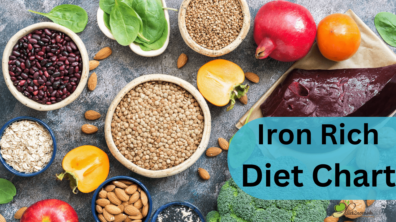 iron rich diet chart