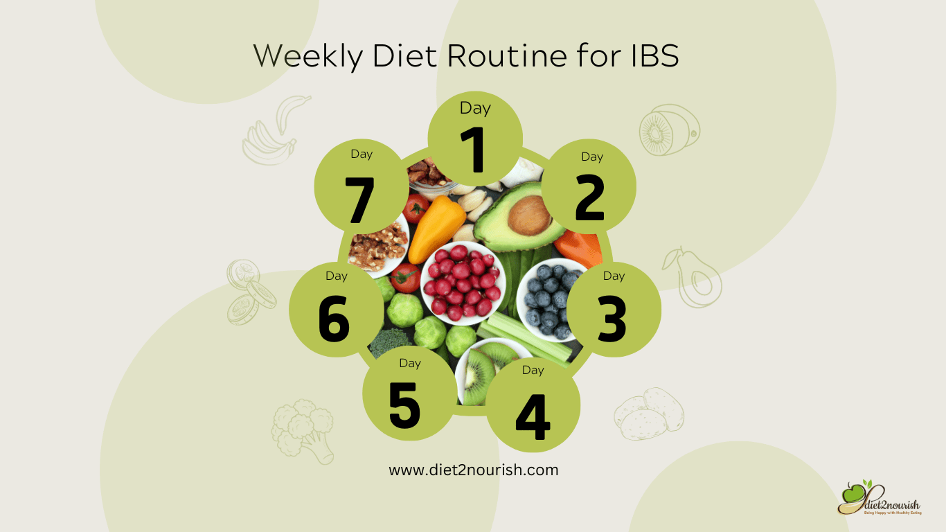 7 day Indian diet chart for IBS: