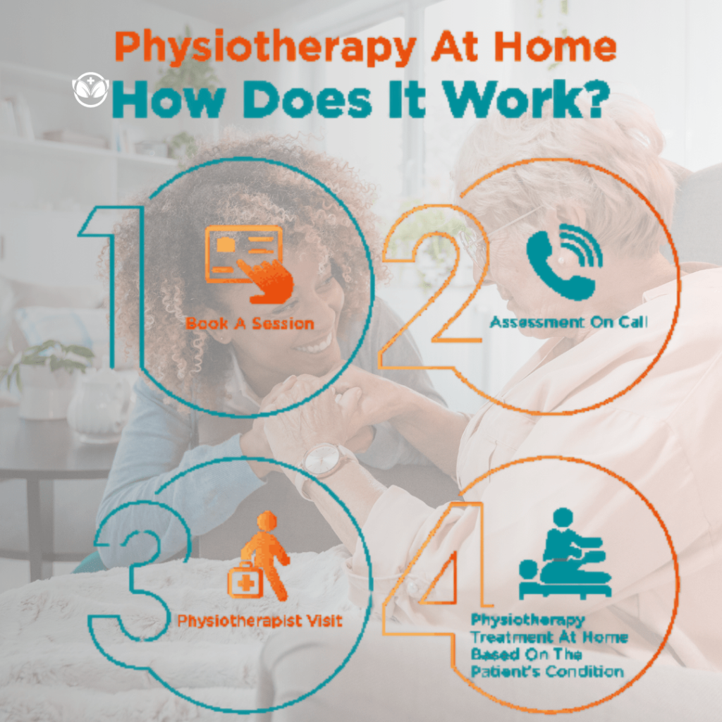  physio at home in delhi