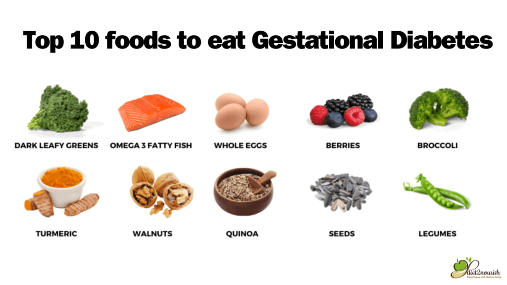 Gestational Diabetes foods to eat