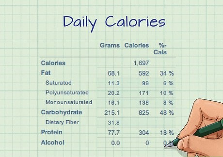 Monitor your calorie count