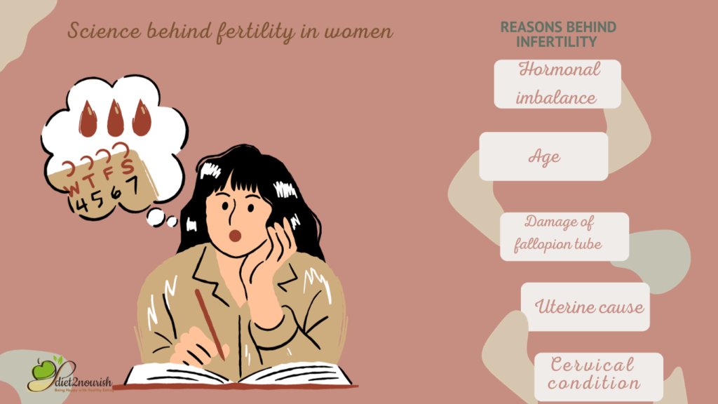 Reasons For Infertility In Women