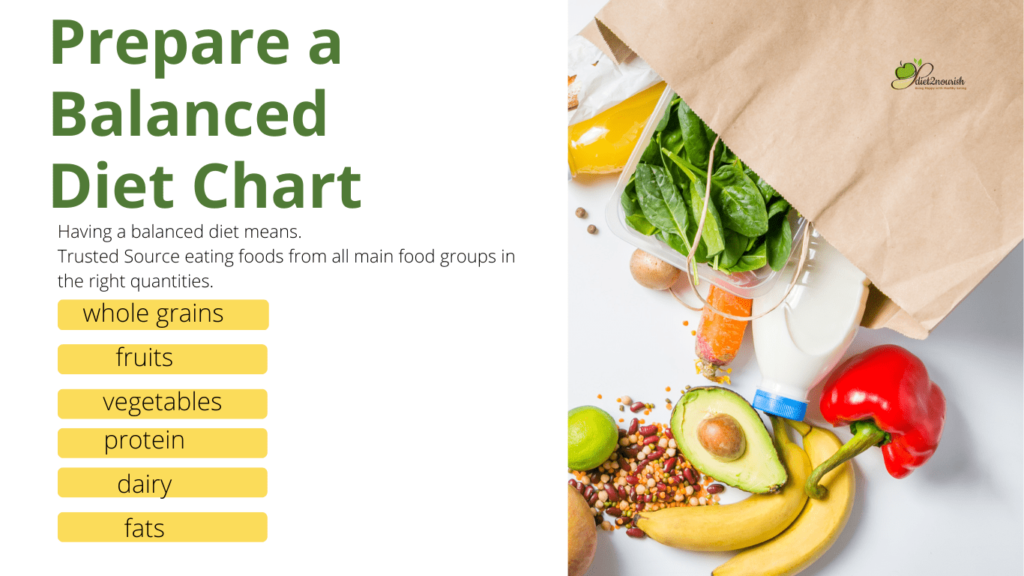 prepare a balanced diet chart