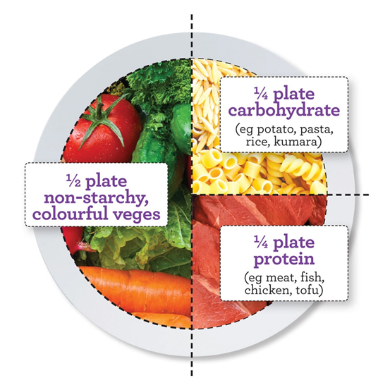 diet for a fatty liver patient.