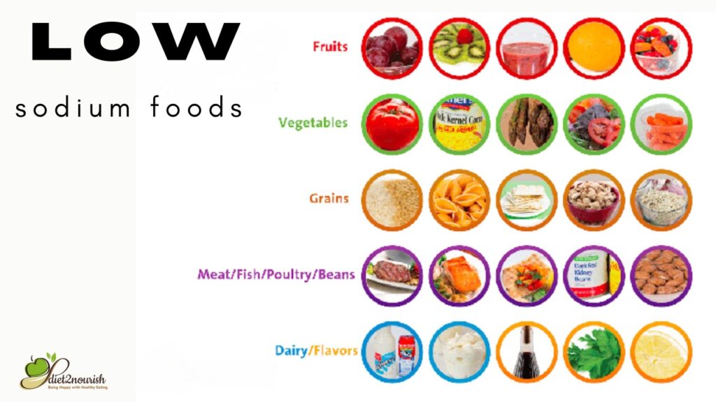 Low sodium foods