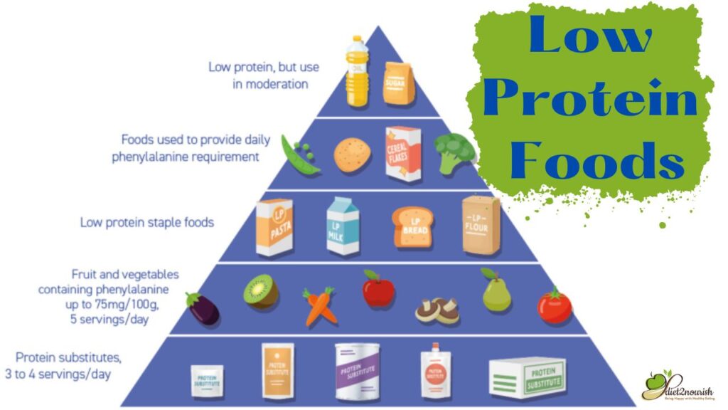 Low Protein Food