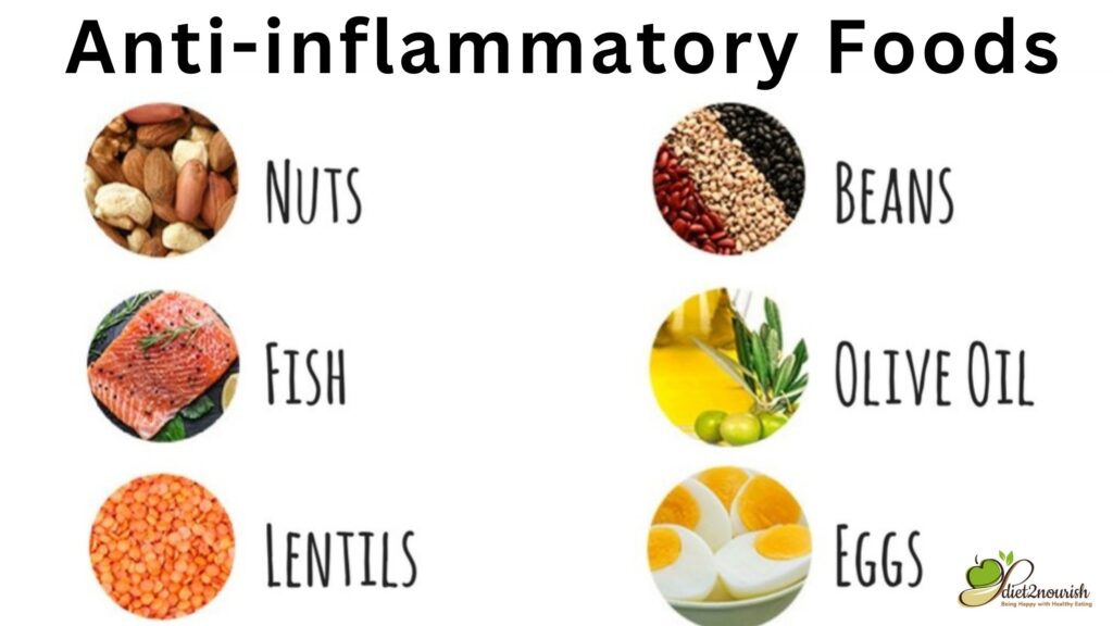 anti-inflammatory foods