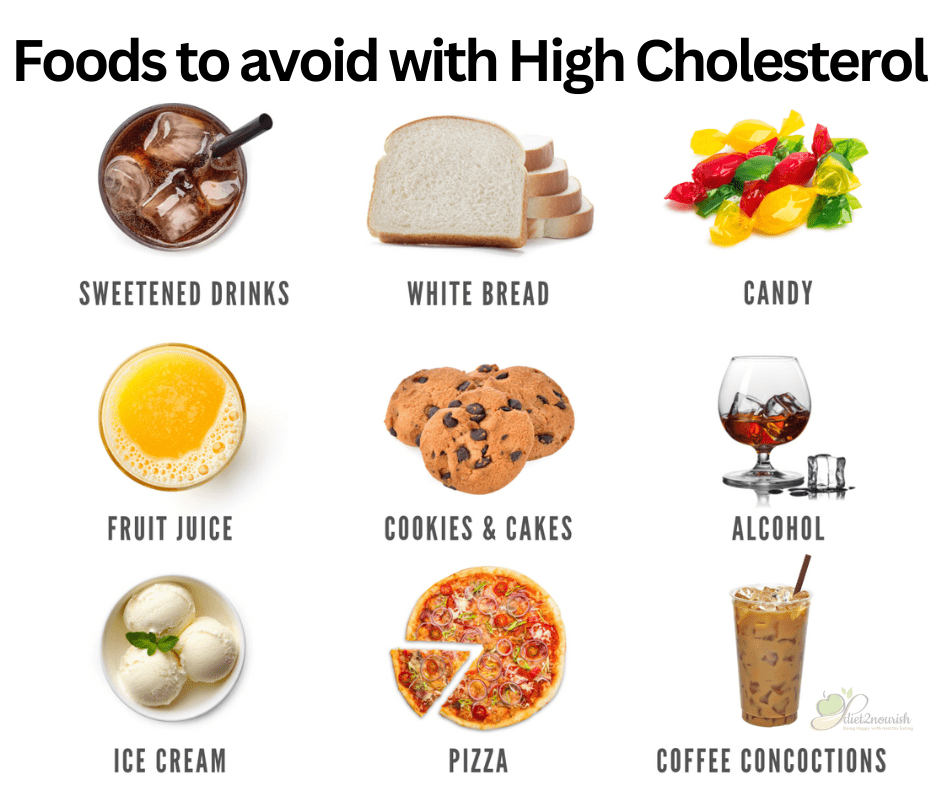 Food to avoid with high cholesterol