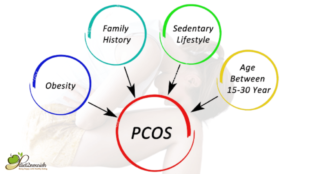 Causes of PCOS