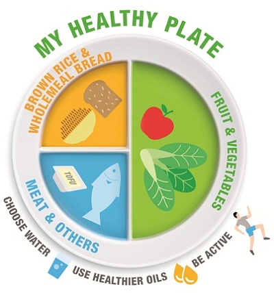 Importance of a personalised diet chart